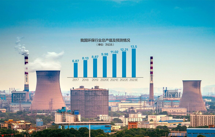 環(huán)評(píng)與排污許可監(jiān)管三年行動(dòng)計(jì)劃出爐：對(duì)環(huán)評(píng)弄虛作假、粗制濫造說“不”